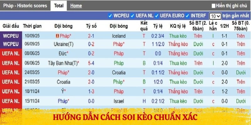 Hướng dẫn cách soi kèo chuẩn xác