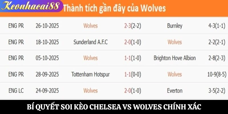 Bí quyết soi kèo Chelsea vs Wolves chính xác