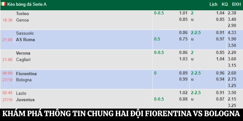 Khám phá thông tin chung hai đội Fiorentina vs Bologna