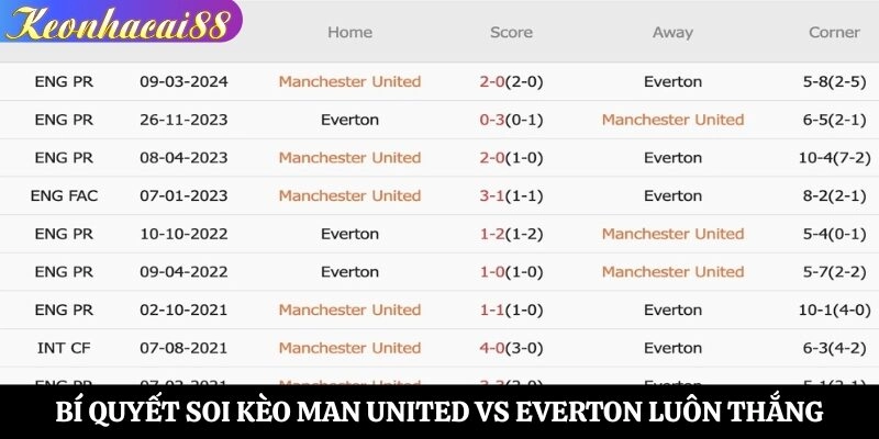 Bí quyết soi kèo Man United vs Everton luôn thắng