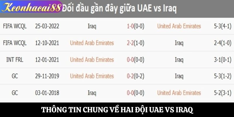 Thông tin chung về hai đội UAE vs Iraq