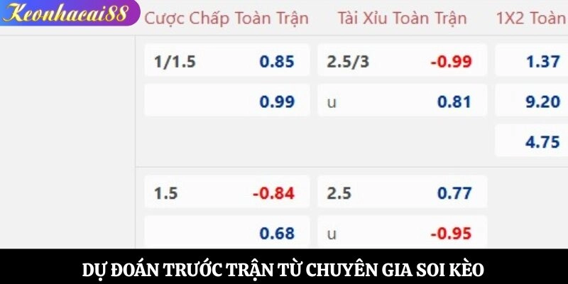 Dự đoán trước trận từ chuyên gia soi kèo