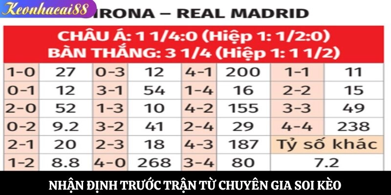 Nhận định trước trận từ chuyên gia soi kèo