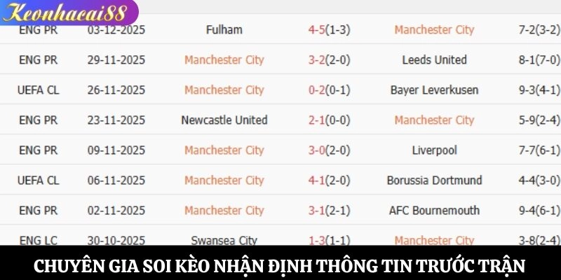 Chuyên gia soi kèo nhận định thông tin trước trận