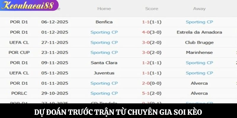 Dự đoán trước trận từ chuyên gia soi kèo
