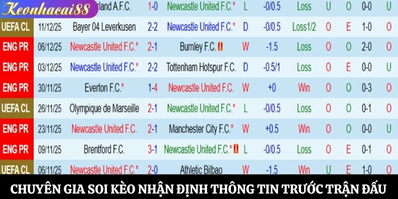 Chuyên gia soi kèo nhận định thông tin trước trận đấu