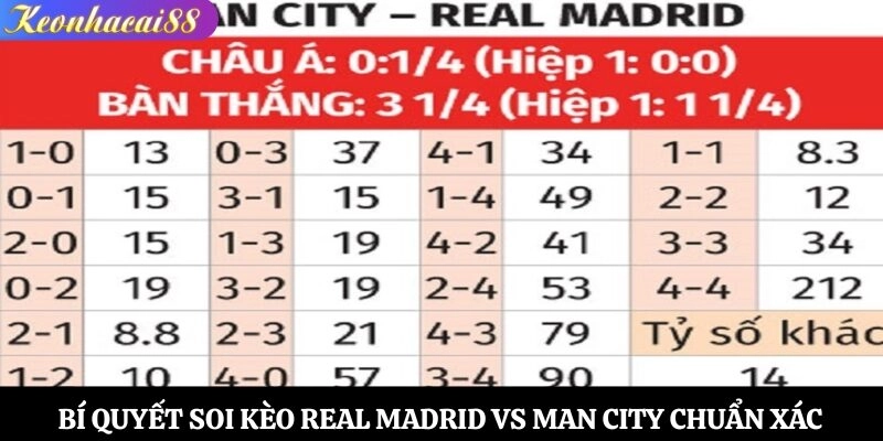 Bí quyết soi kèo Real Madrid vs Man City chuẩn xác
